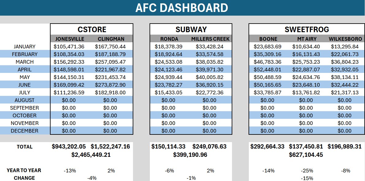 AFC